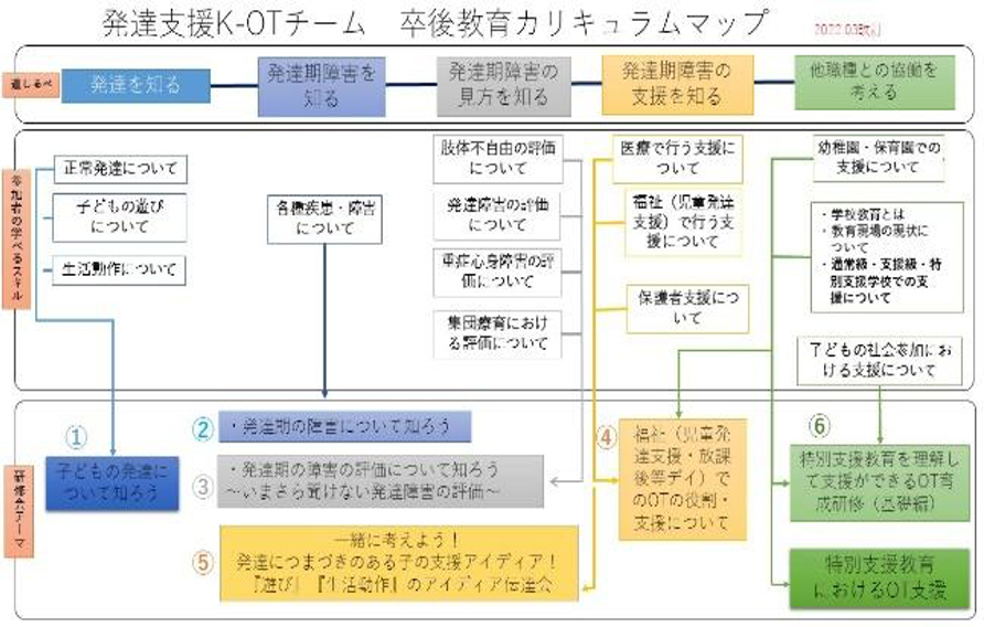 発達支援K-OTチーム